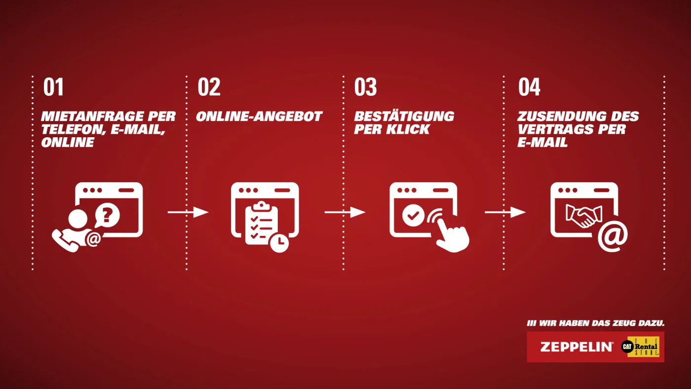 Vertragsabschluss per Klick