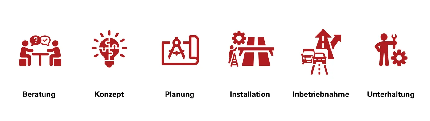 slider-banner_BVS_6-fach-Projektrealisierung